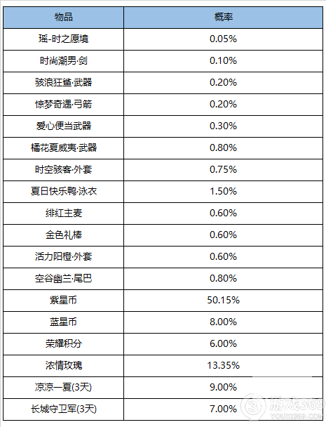 王者荣耀2月12日更新了什么 2022王者荣耀2.12更新内容介绍