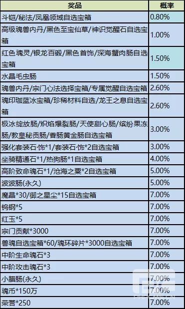 斗罗大陆h5闹元宵活动攻略大全图片15