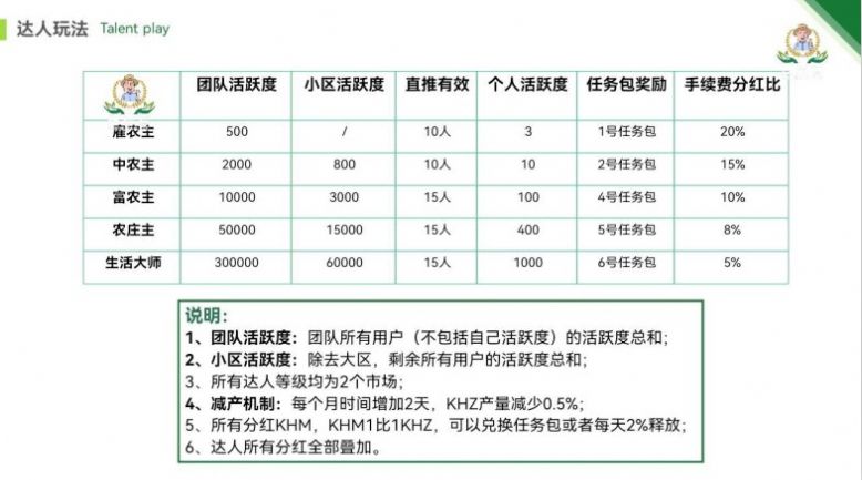 垦荒者卷轴项目投资app官方版下载 v1.0app下载