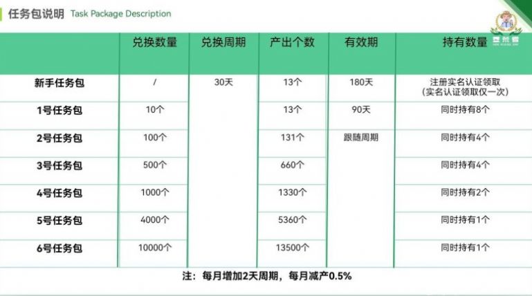 垦荒者卷轴项目投资app官方版下载 v1.0下载