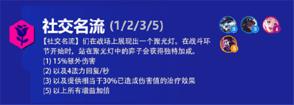 金铲铲之战霓虹之夜羁绊大全 s6.5版本新增羁绊效果以及装备汇总[多图]图片5