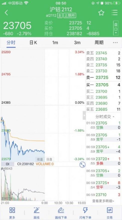 广州期货开户交易软件app官方下载 v5.5.2.0下载