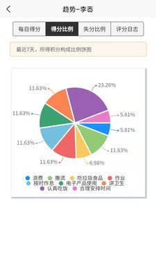 少年儿童习惯养成app下载