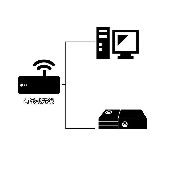 安卓雷神加速器完全免费版 4.2.5软件下载