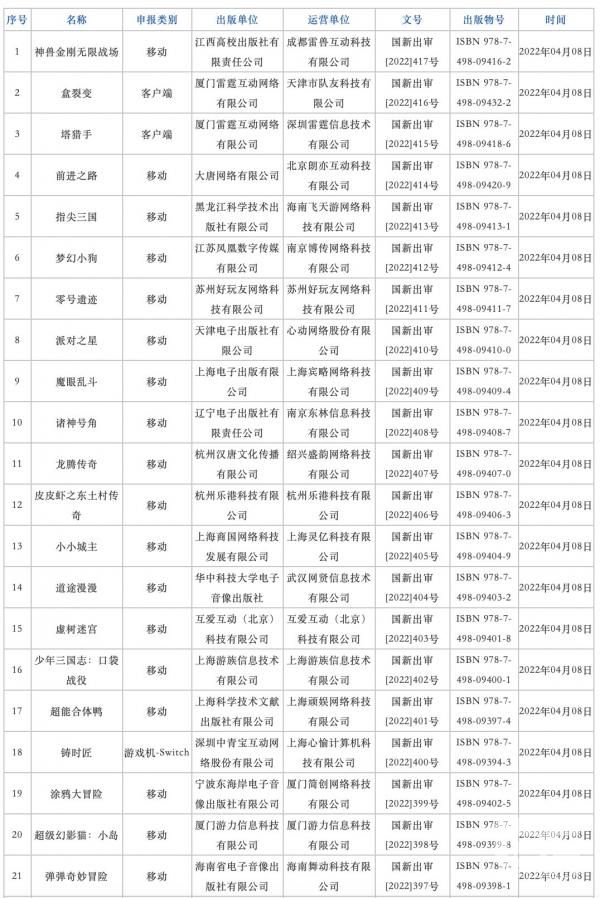 国产游戏版号时隔8个月重启核发 2022年4月过审版号