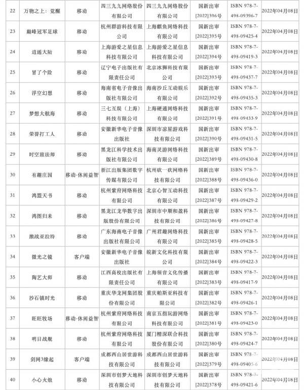 国产游戏版号时隔8个月重启核发 2022年4月过审版号