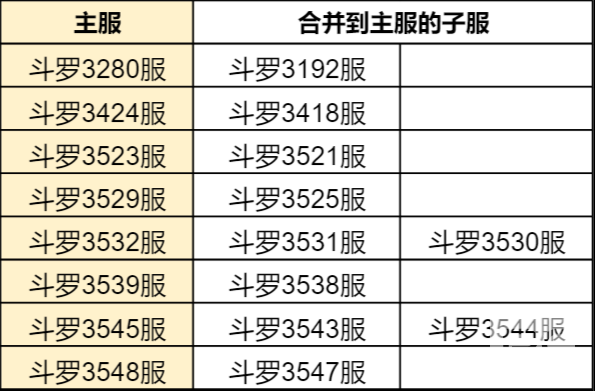 斗罗大陆h5合服查询2022 合服公告2022图片2