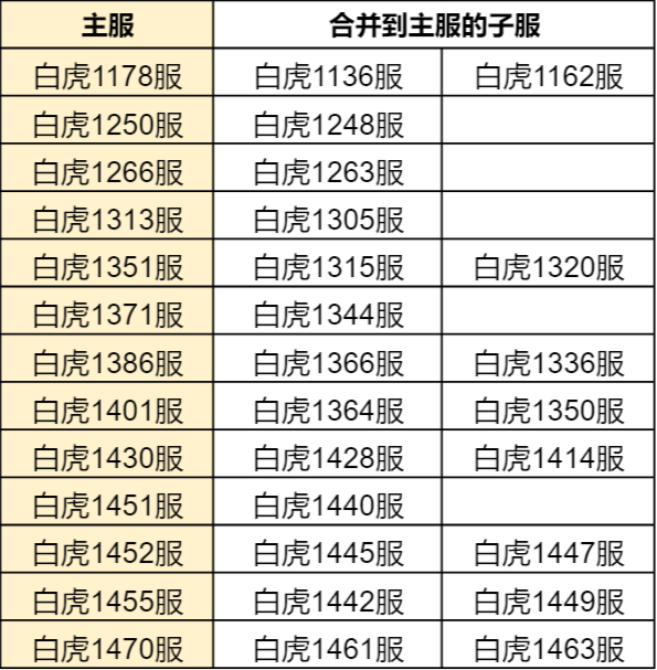 斗罗大陆h5合服查询2022 合服公告2022[多图]