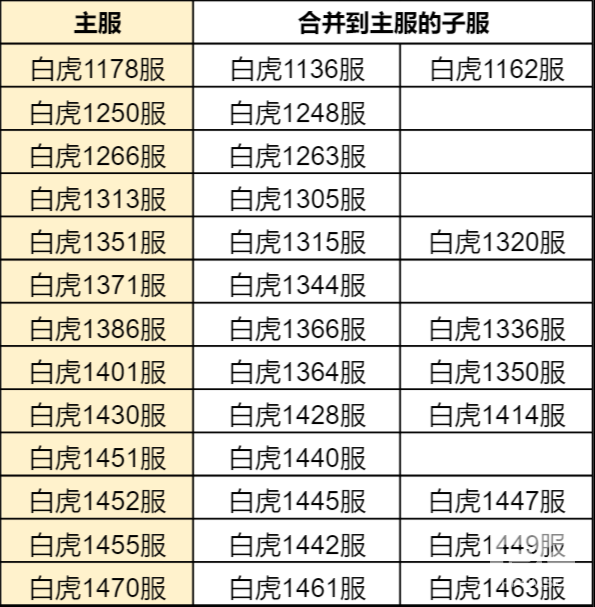 斗罗大陆h5合服查询2022 合服公告2022图片1