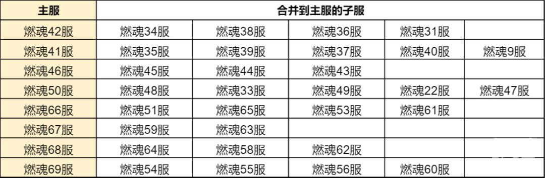 斗罗大陆h5合服查询2022 合服公告2022图片11