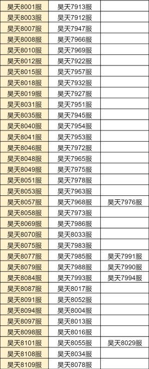 斗罗大陆h5合服查询2022 合服公告2022图片9