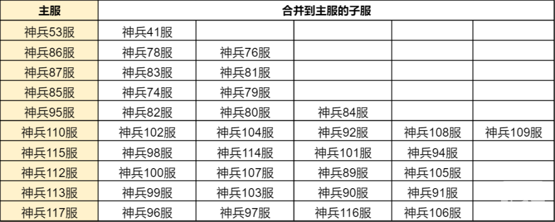 斗罗大陆h5合服查询2022 合服公告2022图片12