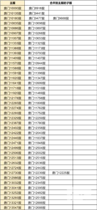 斗罗大陆h5合服查询2022 合服公告2022图片14