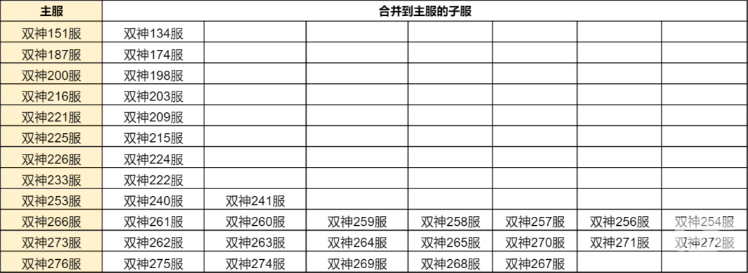 斗罗大陆h5合服查询2022 合服公告2022图片13