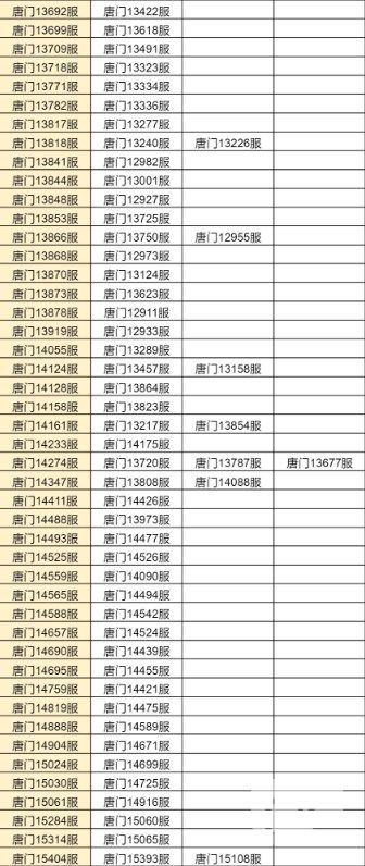 斗罗大陆h5合服查询2022 合服公告2022图片15