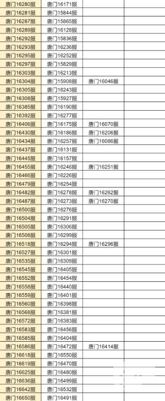 斗罗大陆h5合服查询2022 合服公告2022图片17