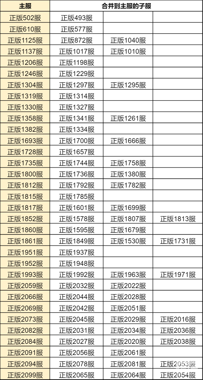 斗罗大陆h5合服查询2022 合服公告2022图片21