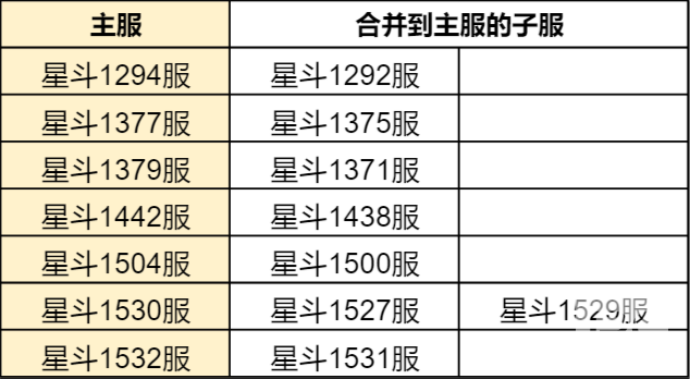 斗罗大陆h5合服查询2022 合服公告2022图片20