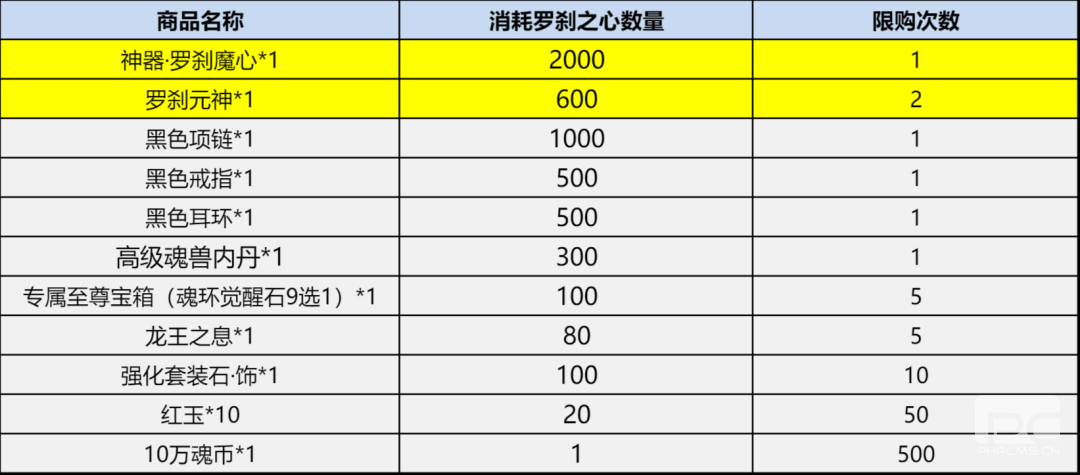 斗罗大陆h5决战嘉陵关活动攻略 鏖战嘉陵攻略大全图片8