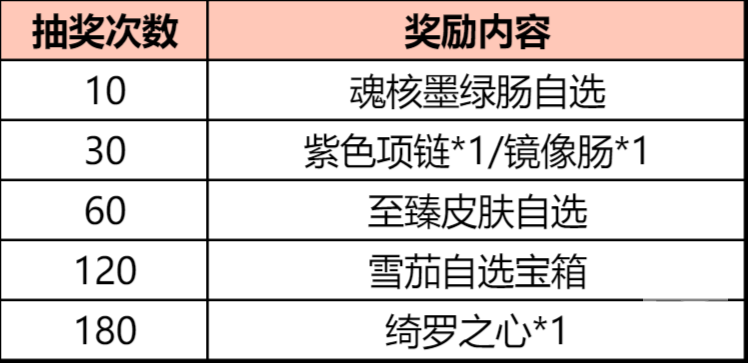 斗罗大陆h5决战嘉陵关活动攻略 鏖战嘉陵攻略大全图片20