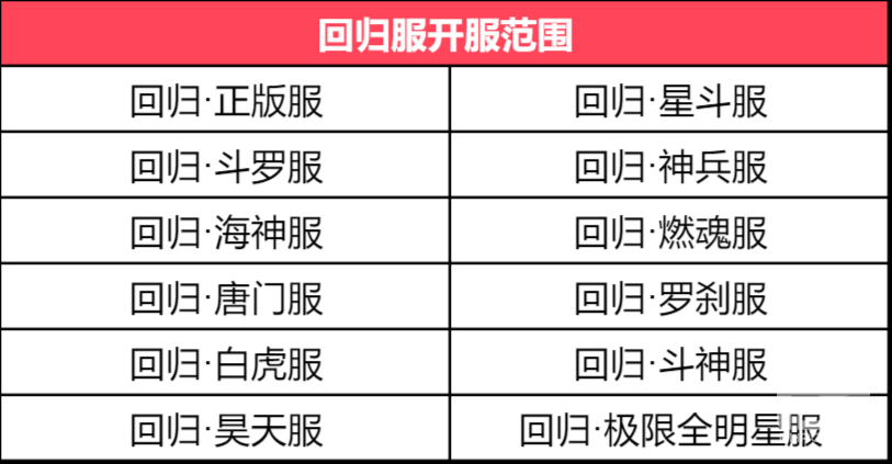 斗罗大陆h5回归服怎么进？回归服是什么？图片1