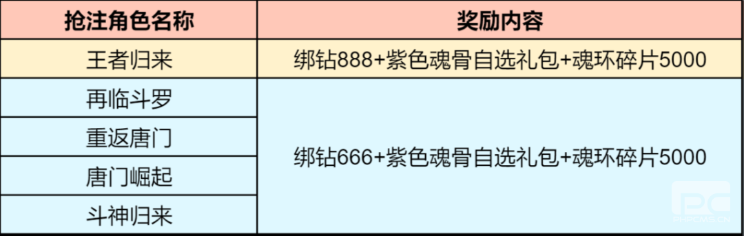 斗罗大陆h5回归服怎么进？回归服是什么？图片2