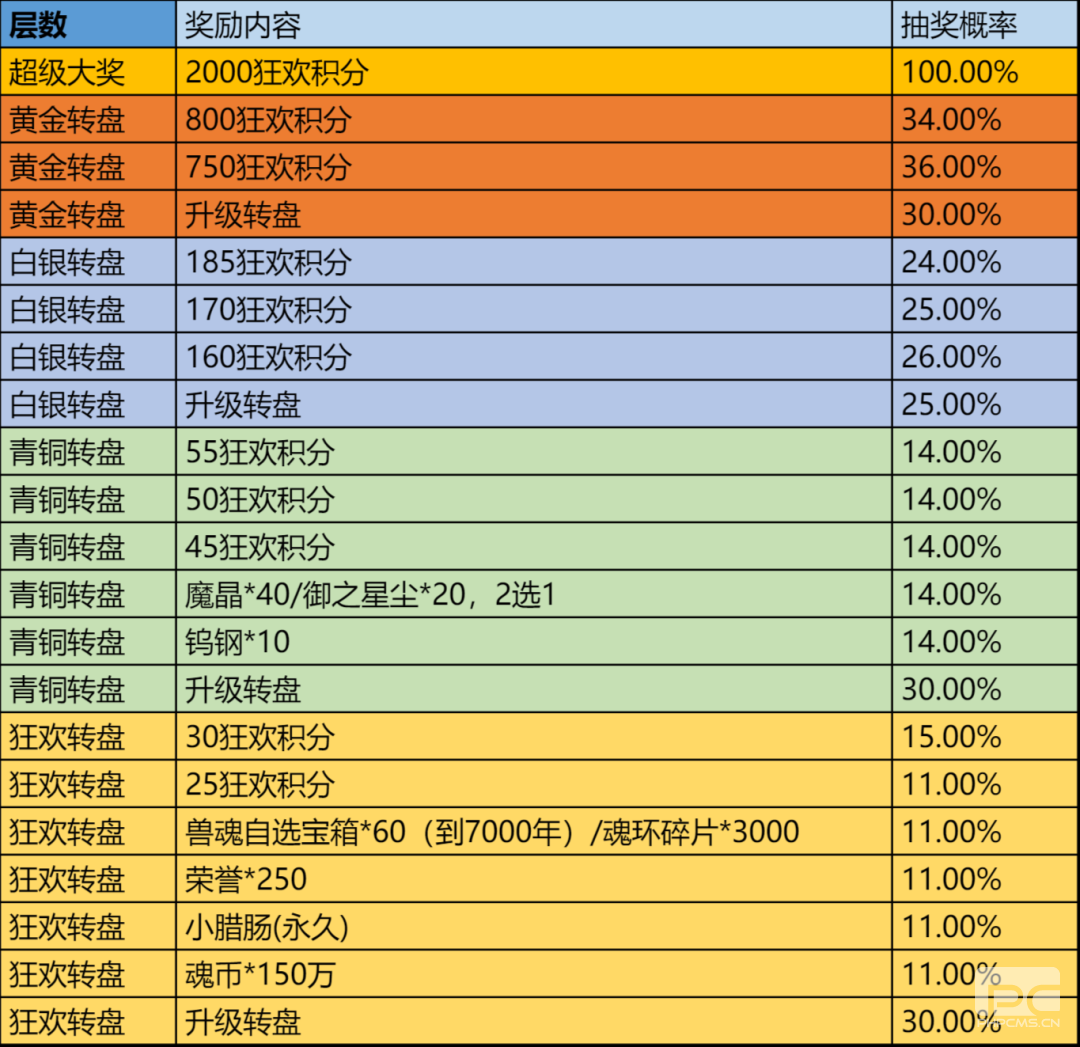 斗罗大陆h5决战嘉陵关活动攻略 鏖战嘉陵攻略大全图片19