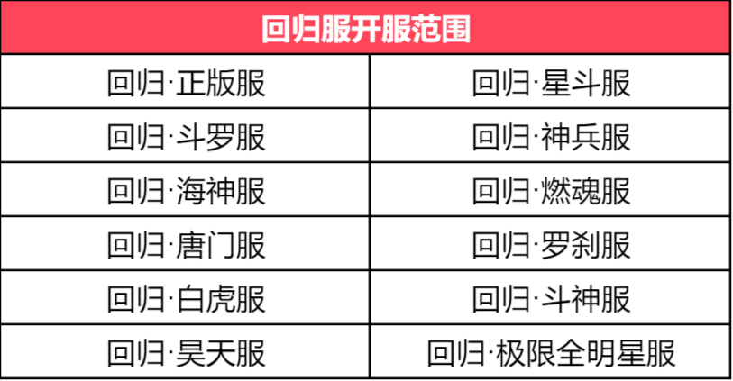 斗罗大陆h5回归服怎么进？回归服是什么？[多图]