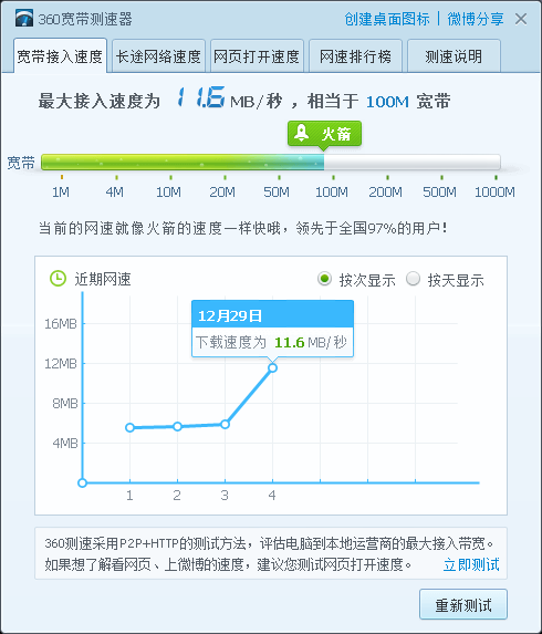 360网络测速器  9.9.3.1430 官方版下载