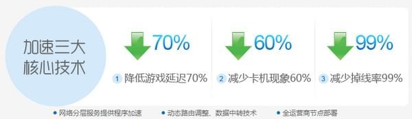 乐游网游加速器 6.9.3下载