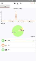 安卓素雅记账app