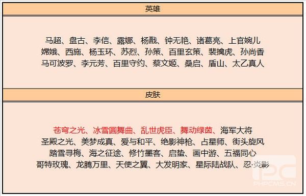 王者荣耀8月最新碎片商店更新详情 王者荣耀8月最新碎片商店更新内容及时间图片1