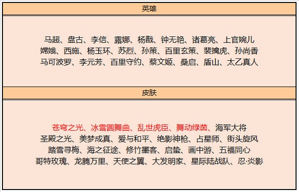 王者荣耀8月最新碎片商店更新详情 王者荣耀8月最新碎片商店更新内容及时间[图]