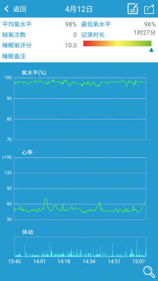 安卓呼噜氧环软件下载