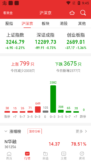 安卓渤海证券app软件下载