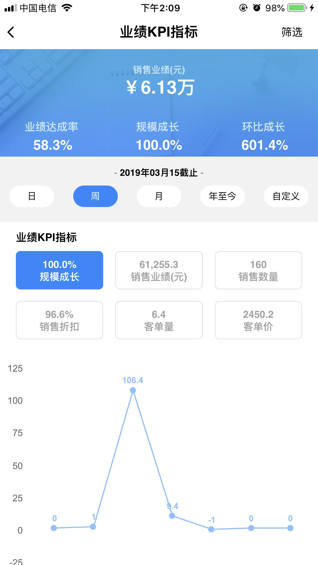 安卓yy dashboard软件下载